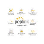 PrimeCare B (4-Year)